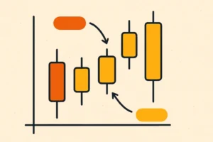 A candlestick chart with annotations explaining its different parts, for a beginner's guide.